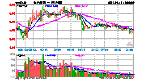 广告营销行业盘中拉升，省广集团涨1.00%