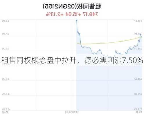 租售同权概念盘中拉升，德必集团涨7.50%