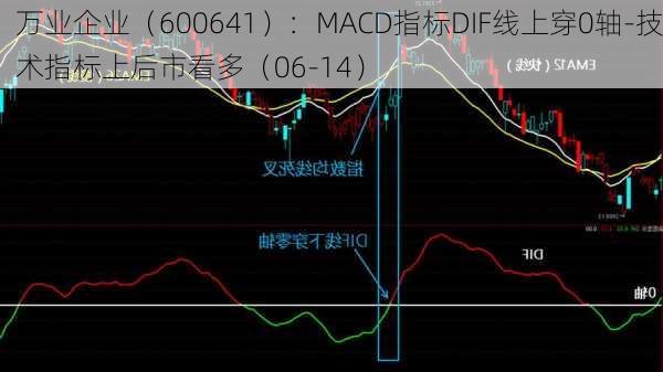 万业企业（600641）：MACD指标DIF线上穿0轴-技术指标上后市看多（06-14）