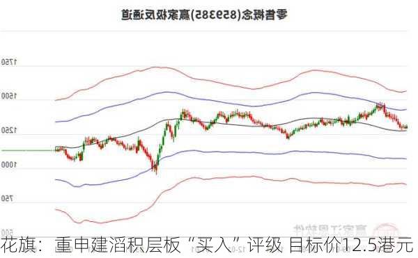 花旗：重申建滔积层板“买入”评级 目标价12.5港元