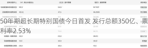 50年期超长期特别国债今日首发 发行总额350亿、票面利率2.53%