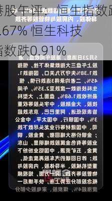 港股午评：恒生指数跌0.67% 恒生科技指数跌0.91%