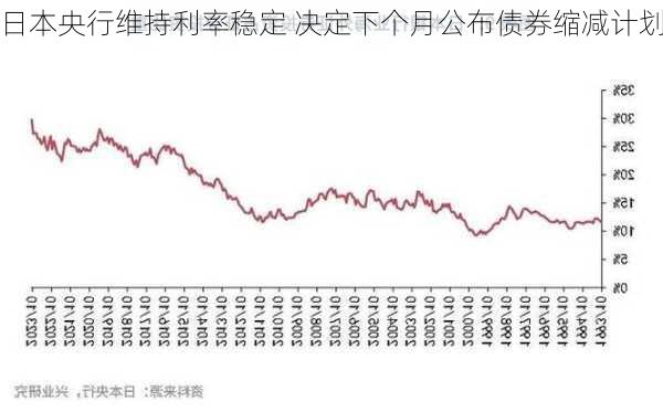 日本央行维持利率稳定 决定下个月公布债券缩减计划