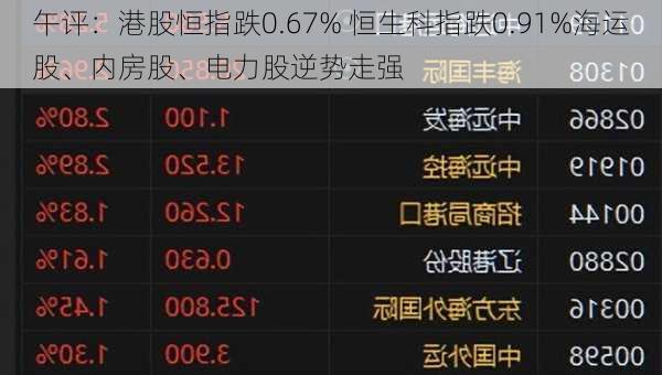 午评：港股恒指跌0.67% 恒生科指跌0.91%海运股、内房股、电力股逆势走强