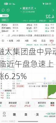 融太集团盘中异动 临近午盘急速上涨6.25%