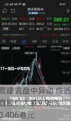 华营建筑盘中异动 临近午盘股价大跌9.98%报0.406港元