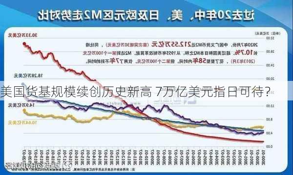 美国货基规模续创历史新高 7万亿美元指日可待？