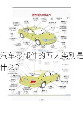 汽车零部件的五大类别是什么？