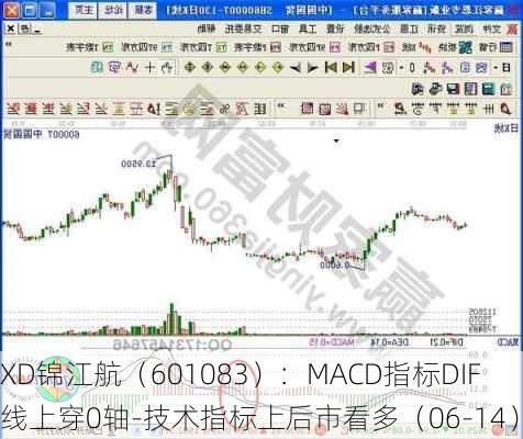 XD锦江航（601083）：MACD指标DIF线上穿0轴-技术指标上后市看多（06-14）