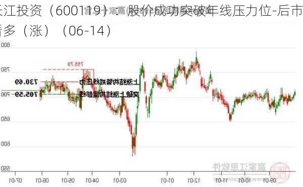 长江投资（600119）：股价成功突破年线压力位-后市看多（涨）（06-14）