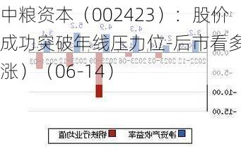 中粮资本（002423）：股价成功突破年线压力位-后市看多（涨）（06-14）