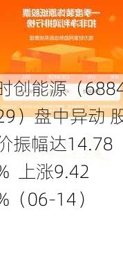 时创能源（688429）盘中异动 股价振幅达14.78%  上涨9.42%（06-14）