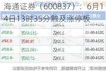 海通证券（600837）：6月14日13时35分触及涨停板