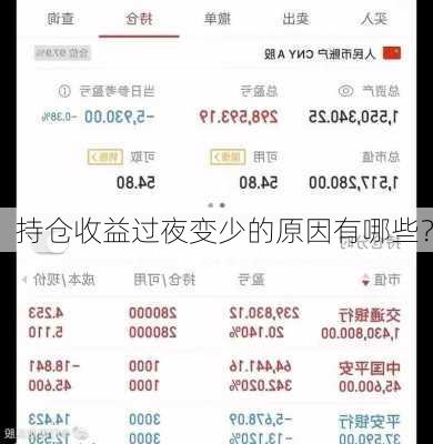 持仓收益过夜变少的原因有哪些？