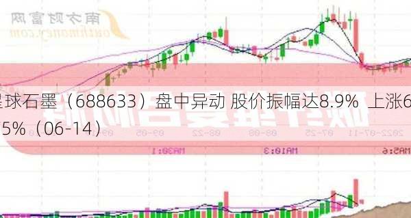 星球石墨（688633）盘中异动 股价振幅达8.9%  上涨6.75%（06-14）