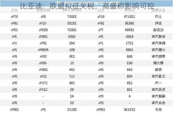 比亚迪：欧盟拟征关税，高盛称影响可控