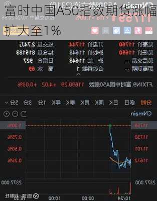 富时中国A50指数期货涨幅扩大至1%