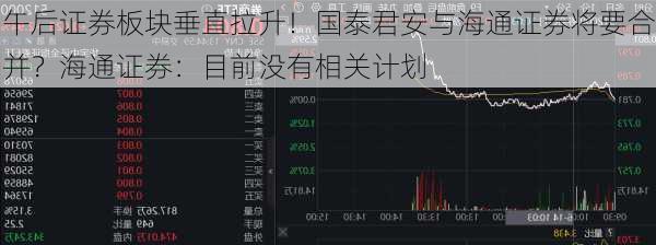 午后证券板块垂直拉升！国泰君安与海通证券将要合并？海通证券：目前没有相关计划