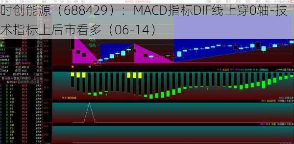 时创能源（688429）：MACD指标DIF线上穿0轴-技术指标上后市看多（06-14）