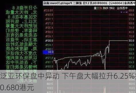 泛亚环保盘中异动 下午盘大幅拉升6.25%报0.680港元