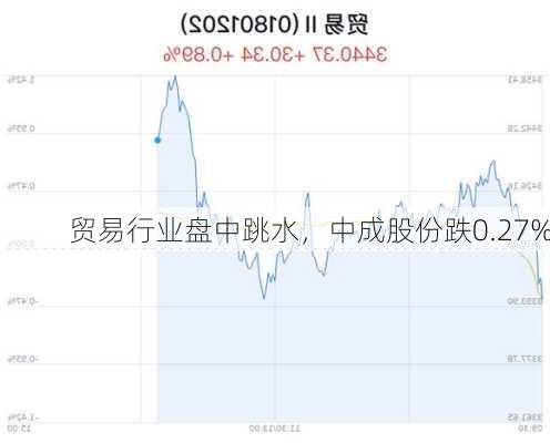 贸易行业盘中跳水，中成股份跌0.27%