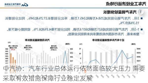 中汽协：汽车行业总体运行依然面临较大压力 需要采取有效措施保障行业稳定发展