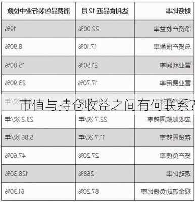 市值与持仓收益之间有何联系？