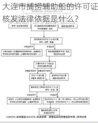 大连市捕捞辅助船的许可证核发法律依据是什么？