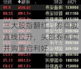 三大股指翻红，券商股直线拉升，头部券商迎并购重启利好