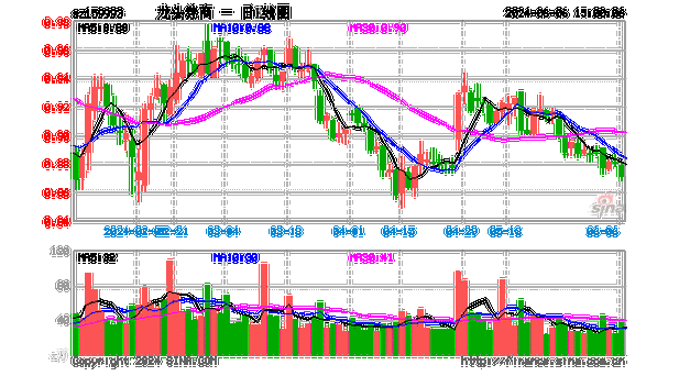 新一轮并购重组有望启动，证券ETF龙头(159993)午后拉升涨超2%