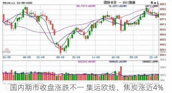 国内期市收盘涨跌不一 集运欧线、焦炭涨近4%