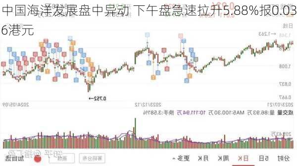 中国海洋发展盘中异动 下午盘急速拉升5.88%报0.036港元