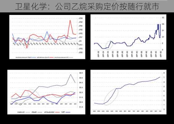 卫星化学：公司乙烷采购定价按随行就市