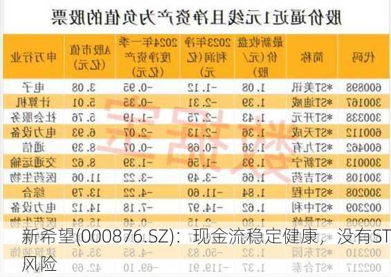 新希望(000876.SZ)：现金流稳定健康，没有ST风险