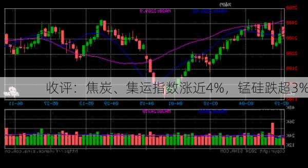 收评：焦炭、集运指数涨近4%，锰硅跌超3%