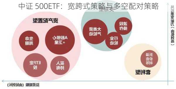 中证 500ETF：宽跨式策略与多空配对策略