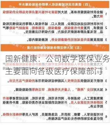 国新健康：公司数字医保业务主要面向各级医疗保障部门