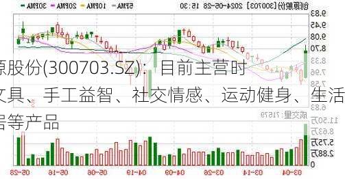 创源股份(300703.SZ)：目前主营时尚文具、手工益智、社交情感、运动健身、生活家居等产品