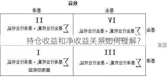 持仓收益和净收益关系如何理解？