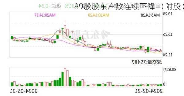 89股股东户数连续下降 （附股）