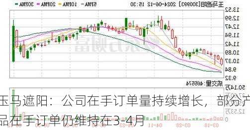 玉马遮阳：公司在手订单量持续增长，部分产品在手订单仍维持在3-4月