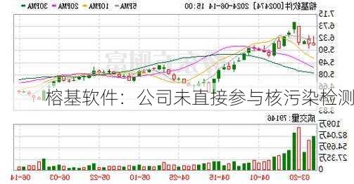 榕基软件：公司未直接参与核污染检测