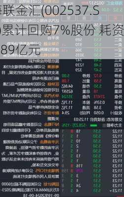 海联金汇(002537.SZ)累计回购7%股份 耗资4.89亿元