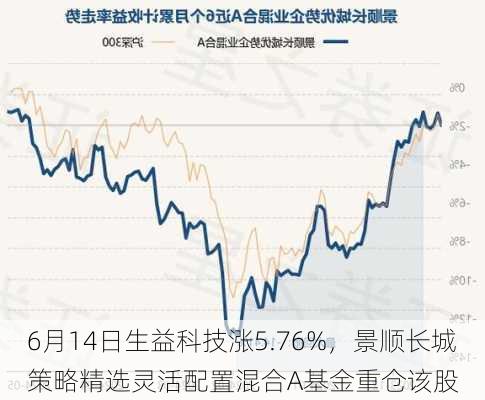 6月14日生益科技涨5.76%，景顺长城策略精选灵活配置混合A基金重仓该股