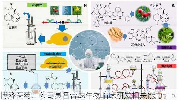 博济医药：公司具备合成生物临床研发相关能力