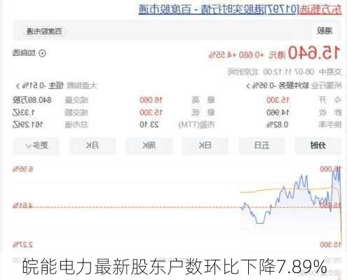 皖能电力最新股东户数环比下降7.89%