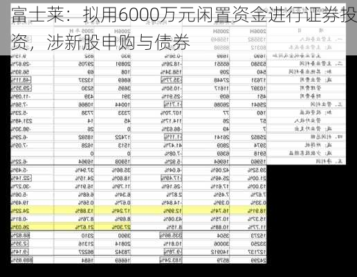 富士莱：拟用6000万元闲置资金进行证券投资，涉新股申购与债券