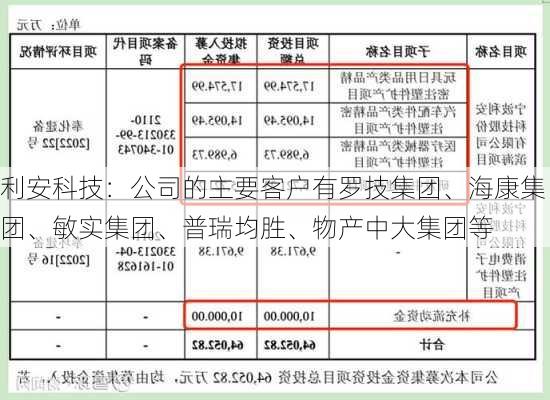 利安科技：公司的主要客户有罗技集团、海康集团、敏实集团、普瑞均胜、物产中大集团等