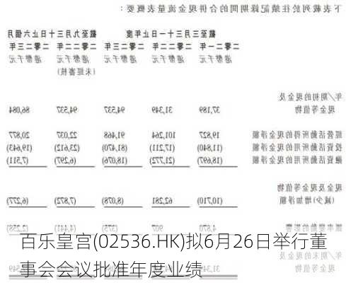 百乐皇宫(02536.HK)拟6月26日举行董事会会议批准年度业绩