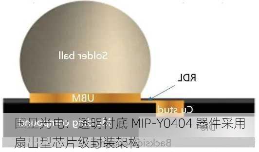 国星光电：透明衬底 MIP-Y0404 器件采用扇出型芯片级封装架构